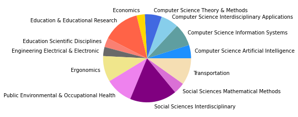 _images/05_SNAproject_network analysis-citation-2_51_21.png